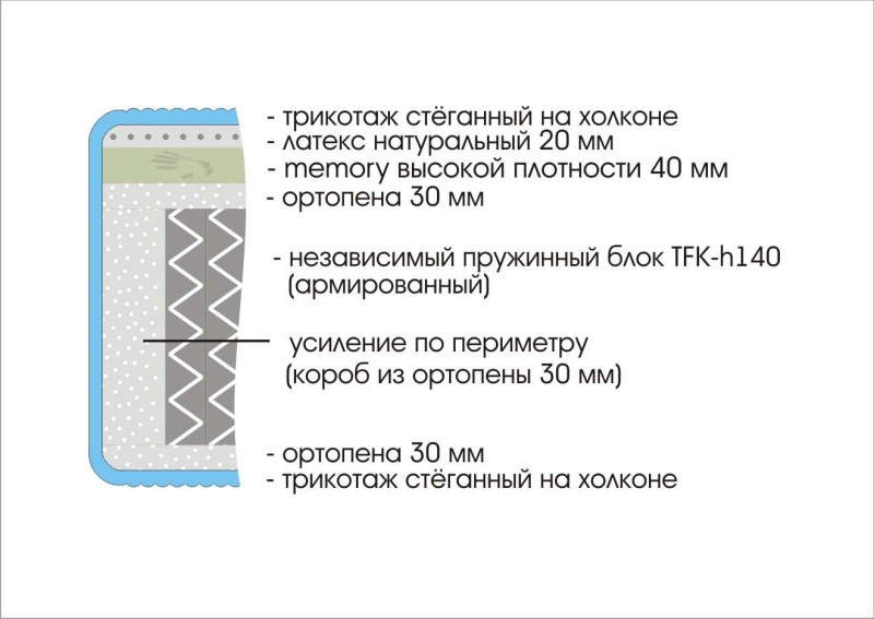 Матрас Prestige Premium 1600х2000