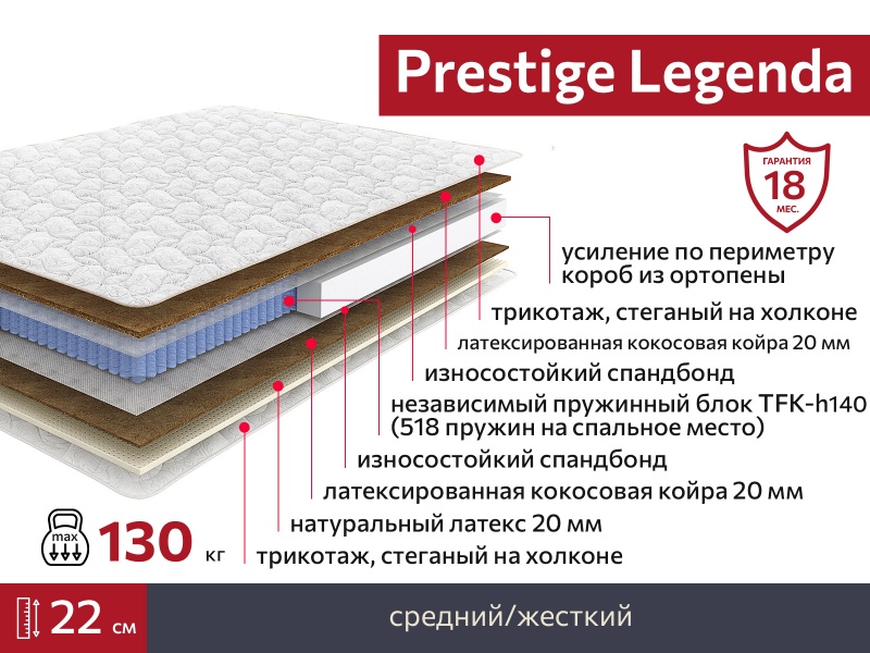 Матрас Prestige Legenda 1400х1900