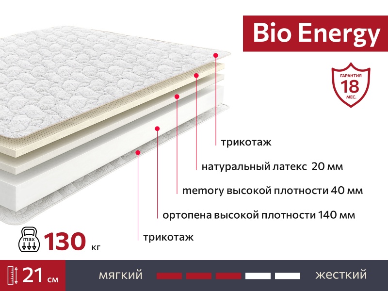 Матрас BIO Energy 1800х1900