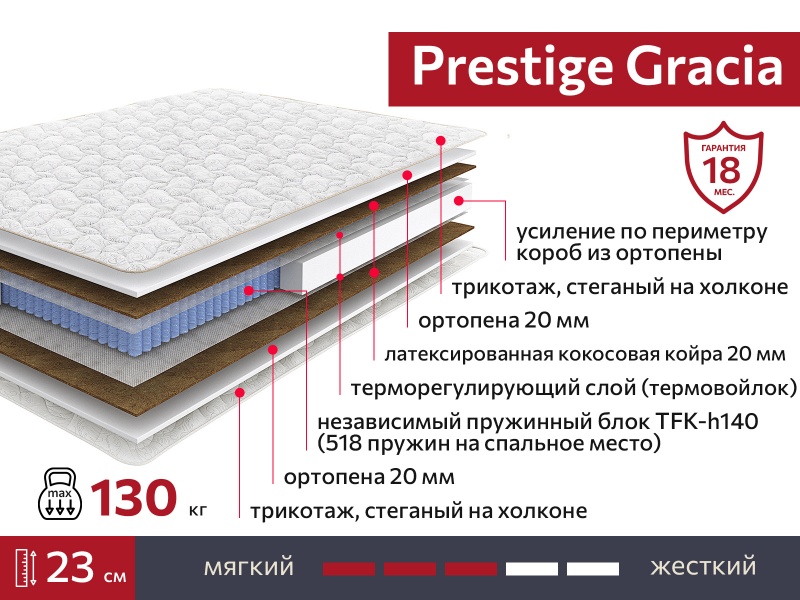 Матрас Prestige Gracia 1800х1900